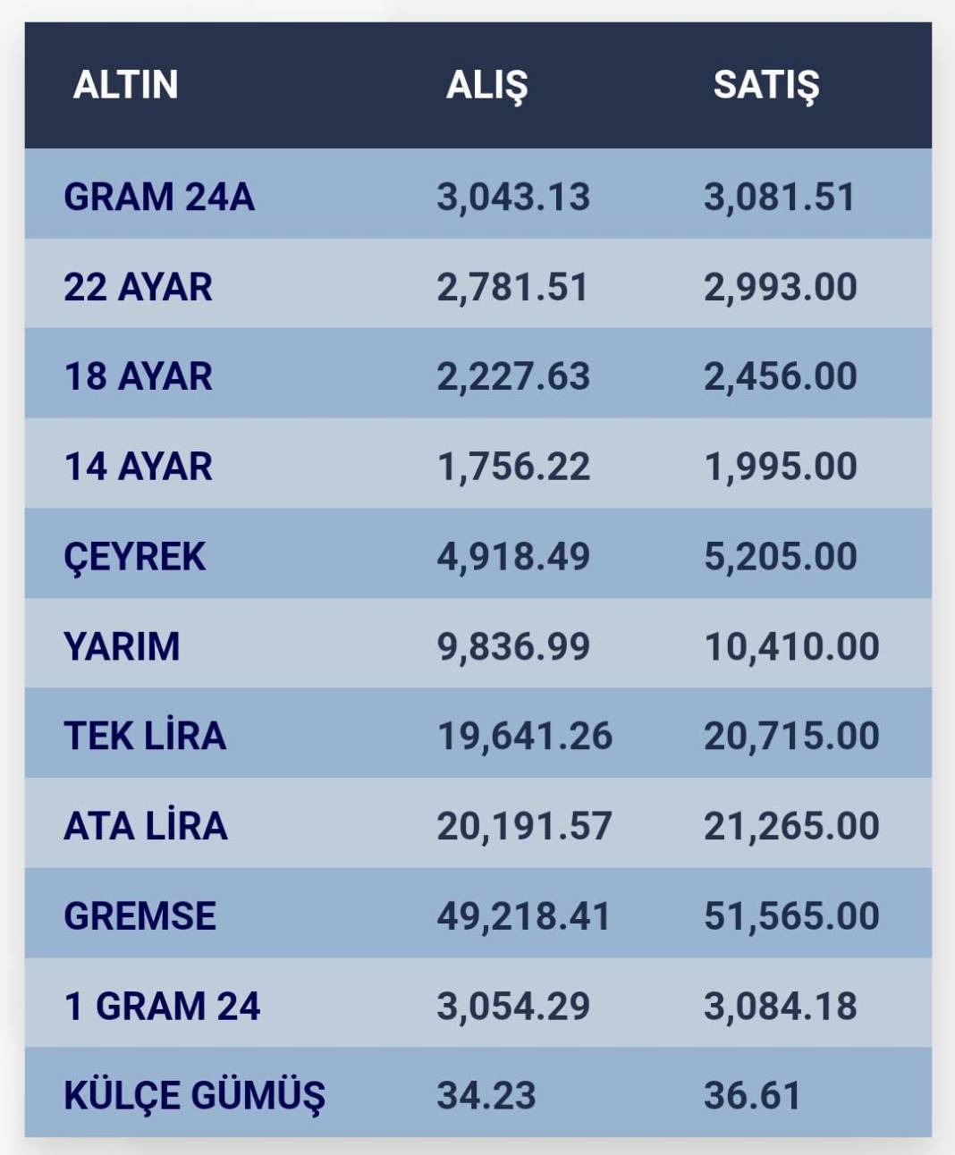 Konya’da altın fiyatları ve güncel döviz kurları I 04 Ekim 2024 9